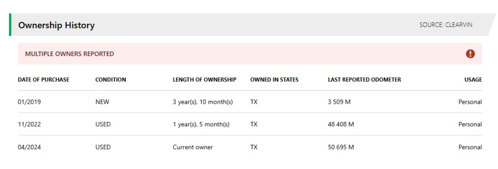Ownership Records